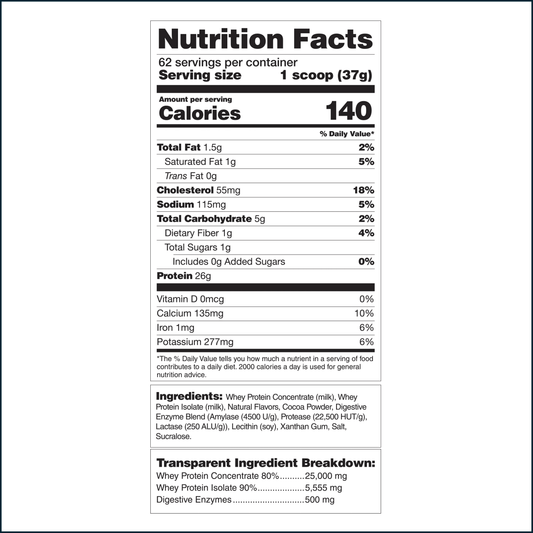 Magnum Whey 100+, 5lbs