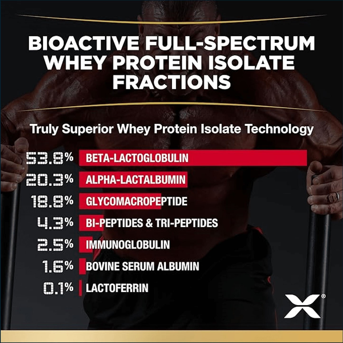 Allmax IsoFlex Whey Protein Isolate, 2lbs